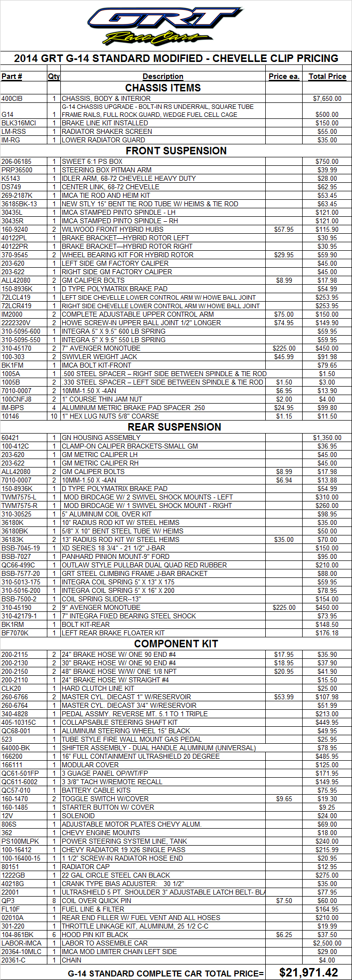 GRT Race Cars, Inc. The Ultimate Dirt Late Model & Open Wheel